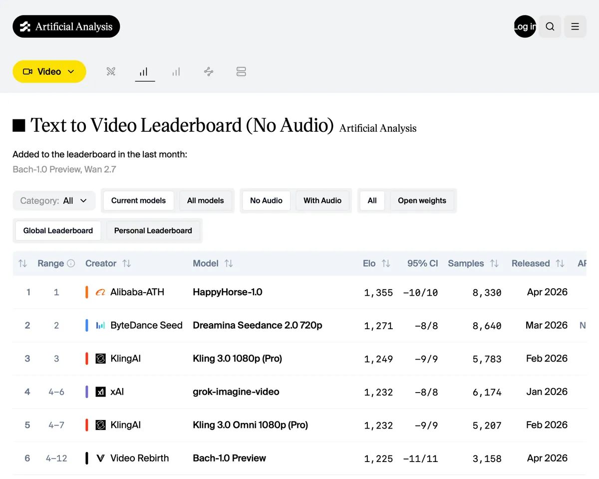 Artificial Analysis Text to Video Leaderboard - current AI video generator ranking May 2026