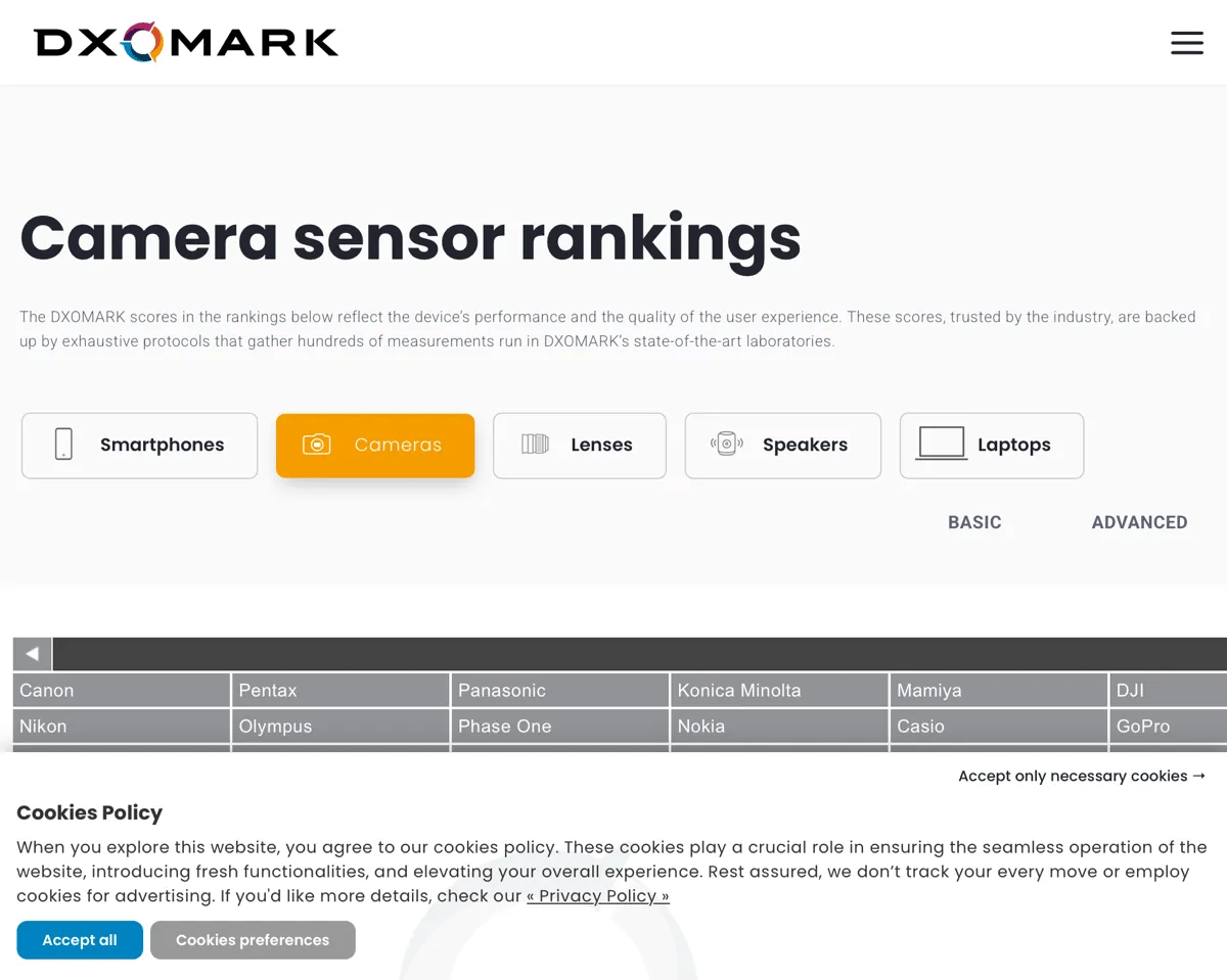 DXOMARK Camera sensor rankings - official lab tests for mirrorless and DSLR bodies