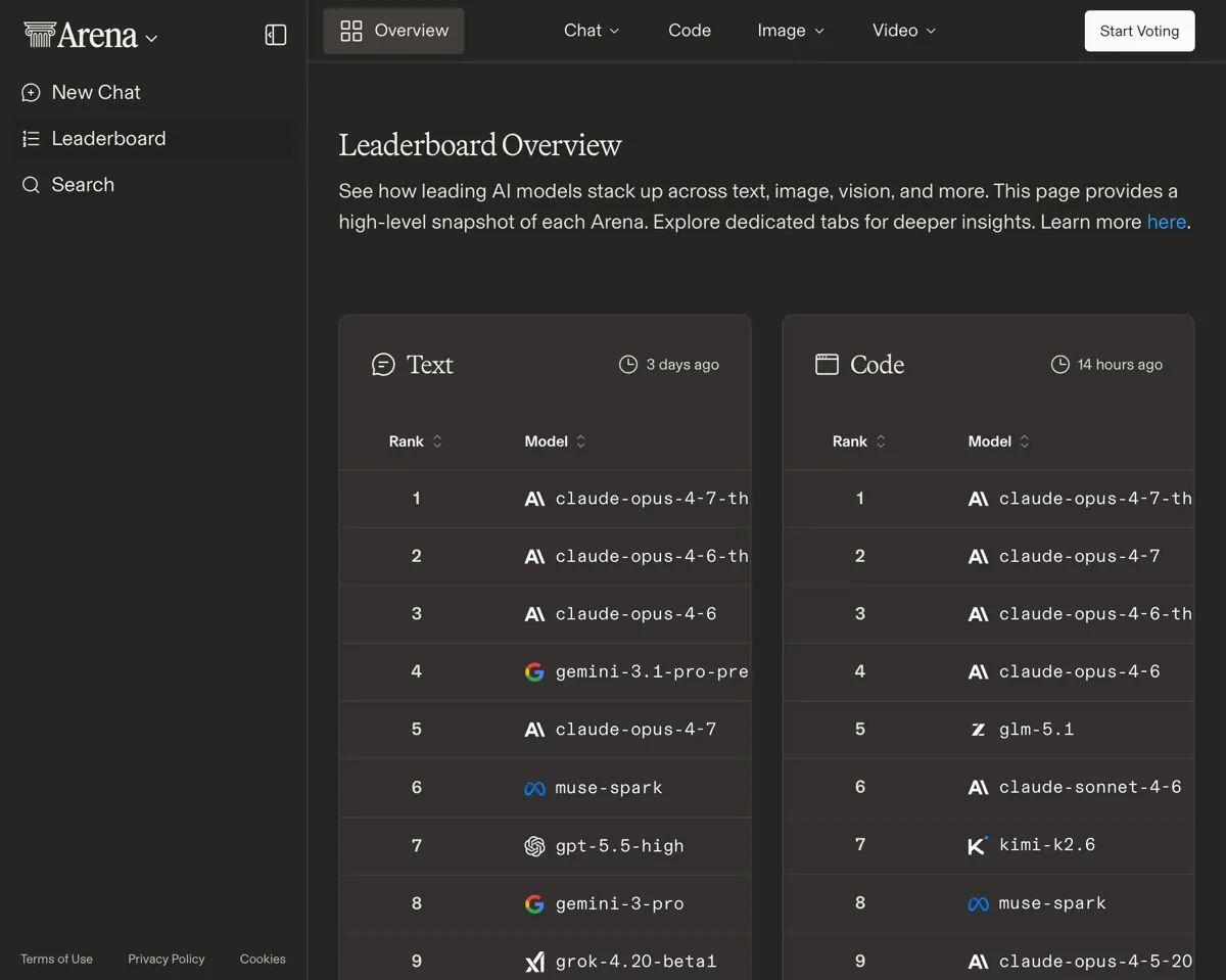 LMArena Leaderboard - aktualny ranking modeli AI Text, Code, Image, Video