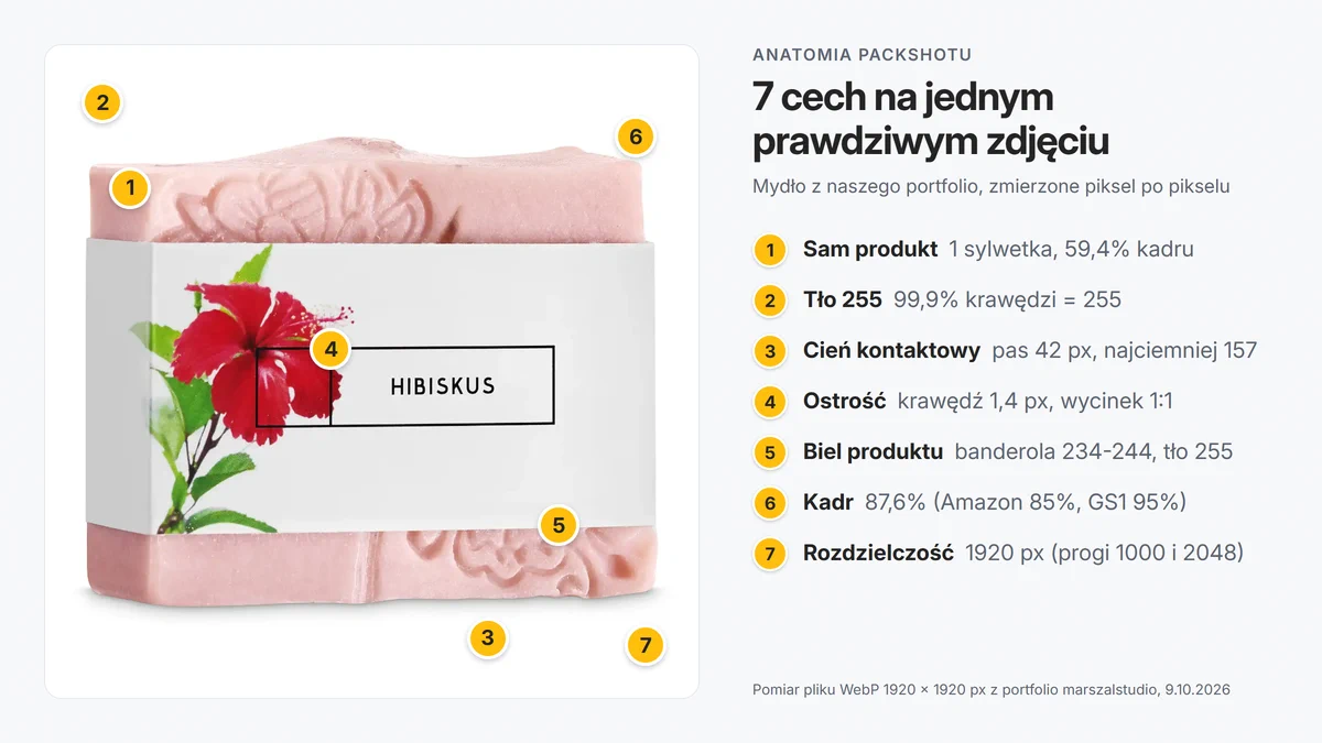 Anatomia packshotu na prawdziwym zdjęciu: tło 255, cień kontaktowy, kadr, biel produktu i rozdzielczość opisane liczbami z pomiaru