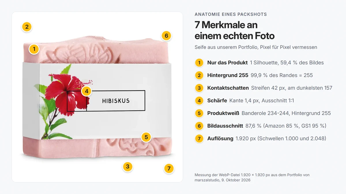 Anatomie eines Packshots an einem echten Foto: Hintergrund 255, Kontaktschatten, Bildausschnitt, Produktweiß und Auflösung mit Messwerten beschriftet