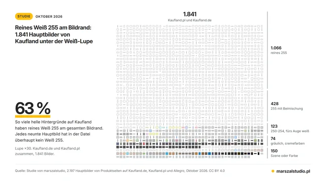 Reines Weiß 255 am Bildrand: 1.841 Hauptbilder von Kaufland unter der Weiß-Lupe