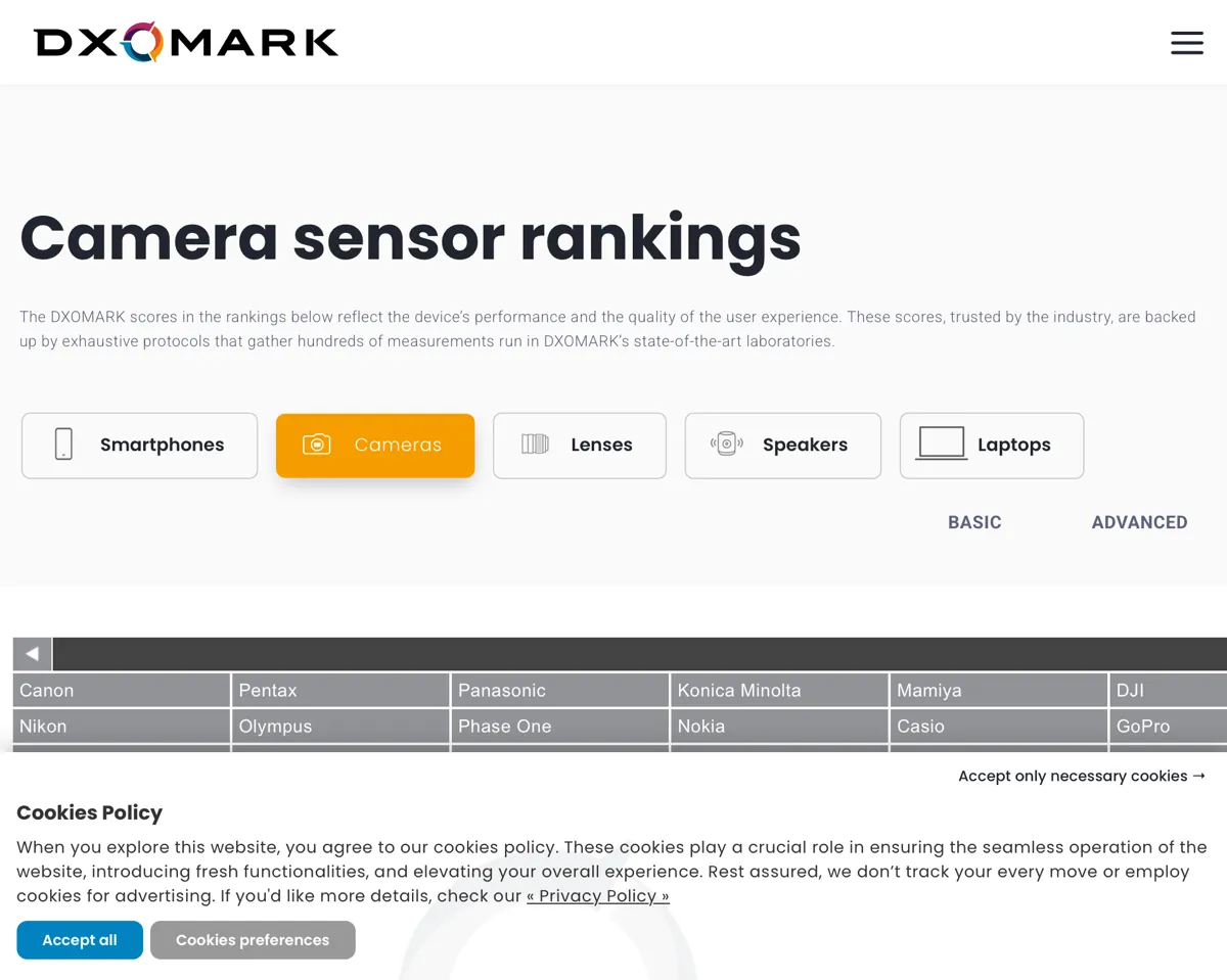 DXOMARK Camera sensor rankings - official lab tests for mirrorless and DSLR bodies