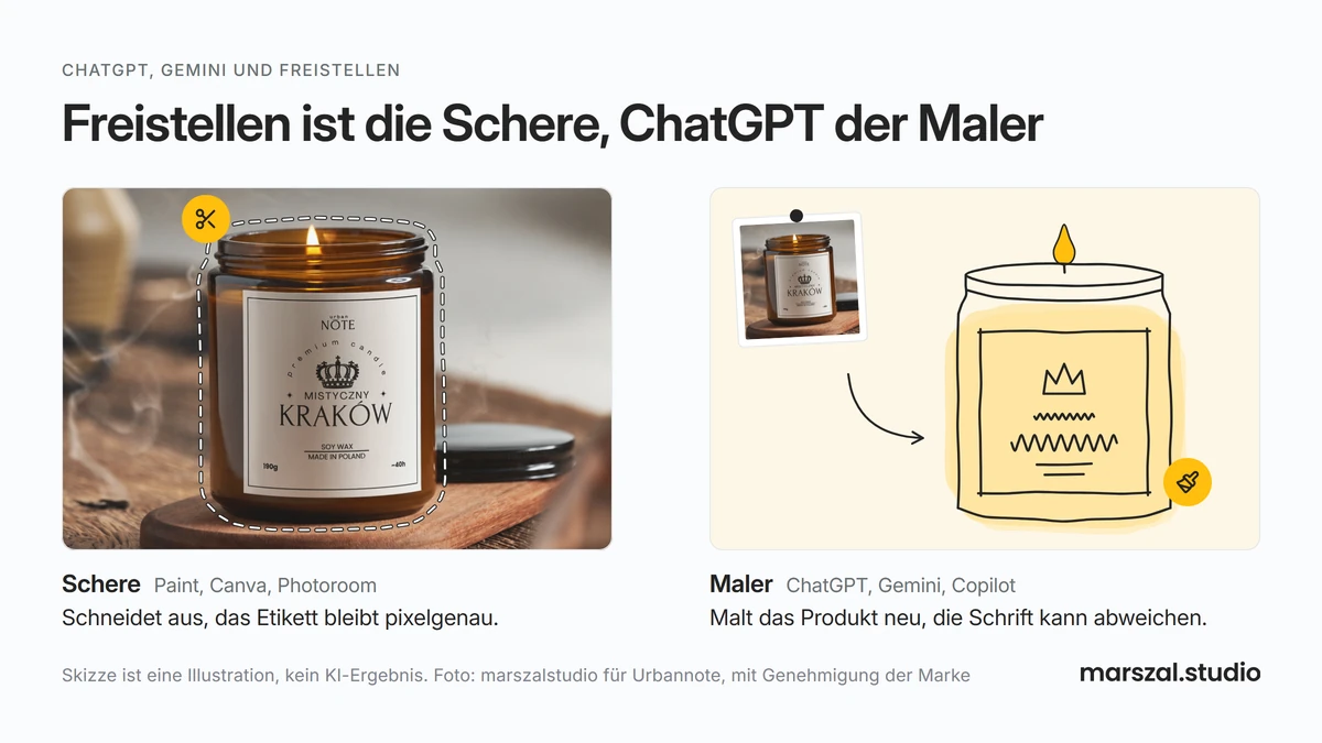 Hintergrund entfernen oder ChatGPT: brennende Kerze von Urbannote mit Schnittlinie um das Glas neben einer Skizze derselben Kerze, die nach dem angehängten Foto neu gemalt wird