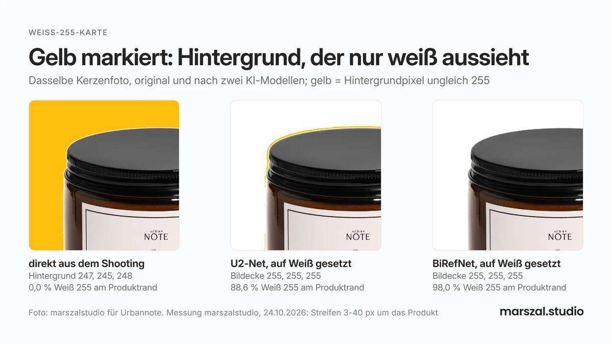 Weiß-255-Karte: gelb markierte Hintergrundpixel ungleich 255 am Deckel einer Kerze: im Foto aus dem Shooting und nach dem Freistellen mit U2-Net und mit BiRefNet