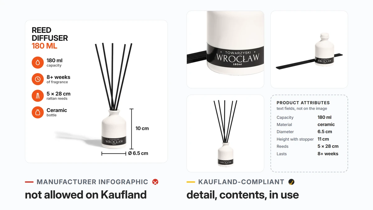 Manufacturer infographic next to Kaufland-compliant alternatives: close-up, contents and in-use shots of a reed diffuser