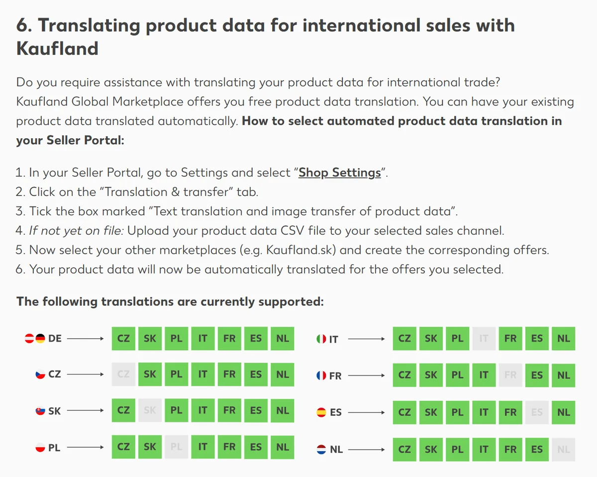 Kaufland Global Marketplace product data translation - supported language pairs