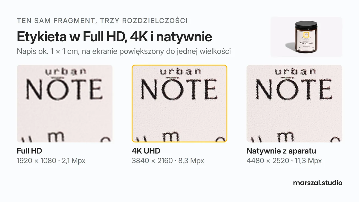Rozdzielczość 4K na zdjęciu produktu: ten sam fragment etykiety świecy Urbannote w Full HD, 4K UHD i w rozdzielczości aparatu, powiększony do tej samej wielkości