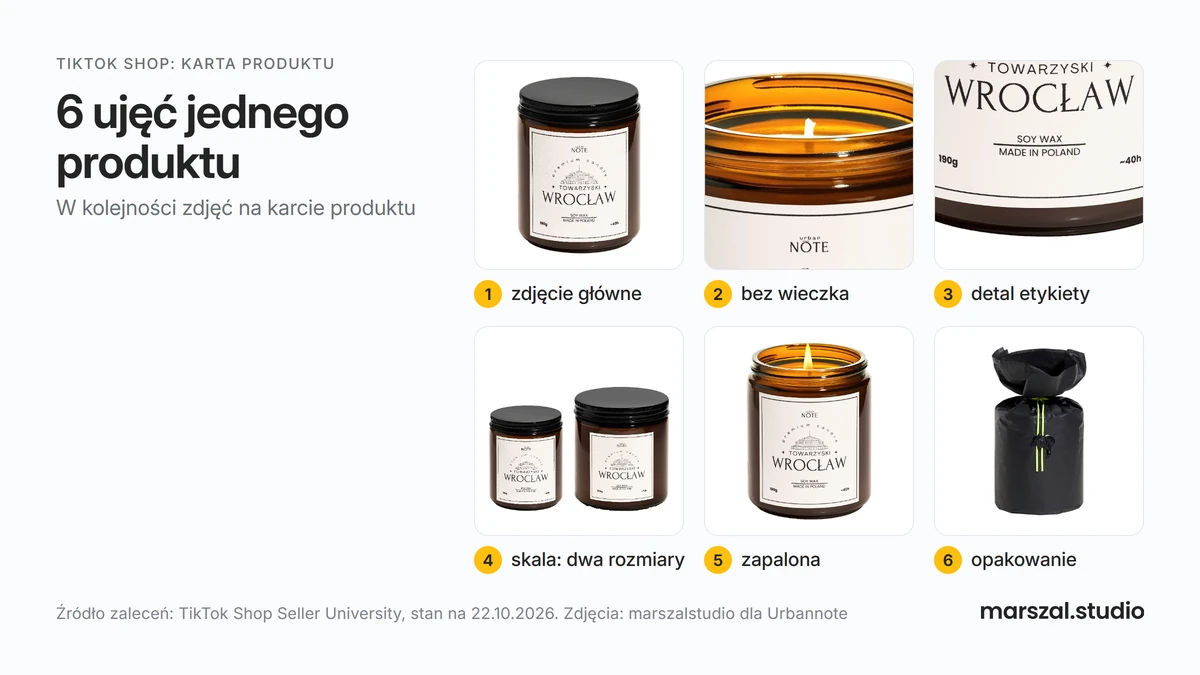 TikTok Shop Polska: 6 zdjęć świecy Urbannote na kartę produktu, od zdjęcia głównego na białym tle po świecę w opakowaniu