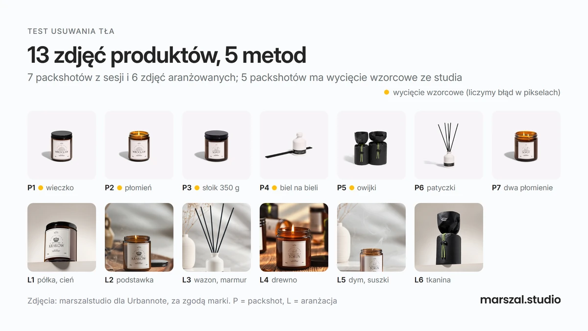 Zestaw testowy: 13 zdjęć świec, pachnideł i owijek Urbannote, 7 packshotów na jasnym tle i 6 zdjęć z aranżacji