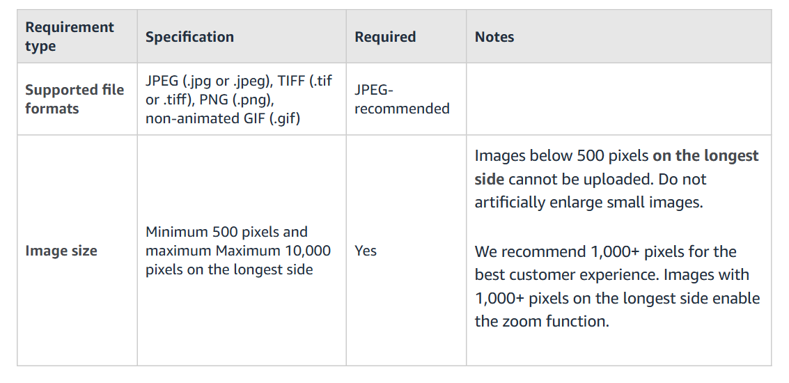 Amazon UK product image specifications: JPEG recommended, minimum 500 and maximum 10,000 pixels on the longest side, 1,000+ pixels enable zoom