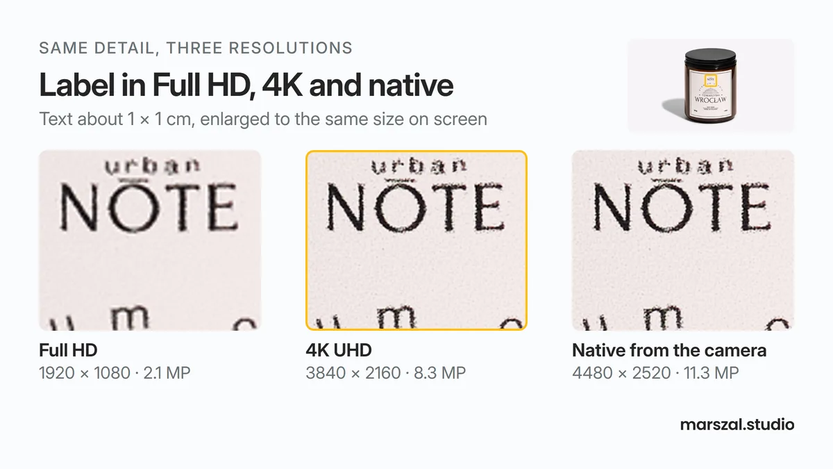 4K resolution on a product photo: the same part of an Urbannote candle label in Full HD, 4K UHD and the camera's native resolution, enlarged to the same size