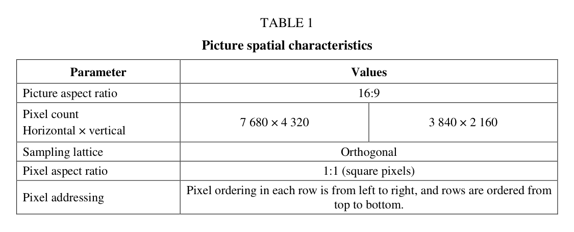4K resolution in ITU-R BT.2020: table with a 16:9 aspect ratio and pixel counts of 7680 × 4320 and 3840 × 2160