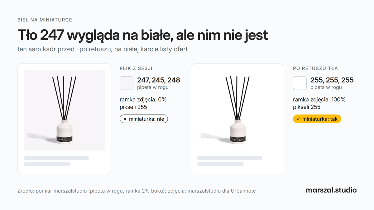Zdjęcie na Allegro przed i po retuszu: pachnidło na tle 247 prosto z sesji i to samo pachnidło na bieli 255 po retuszu
