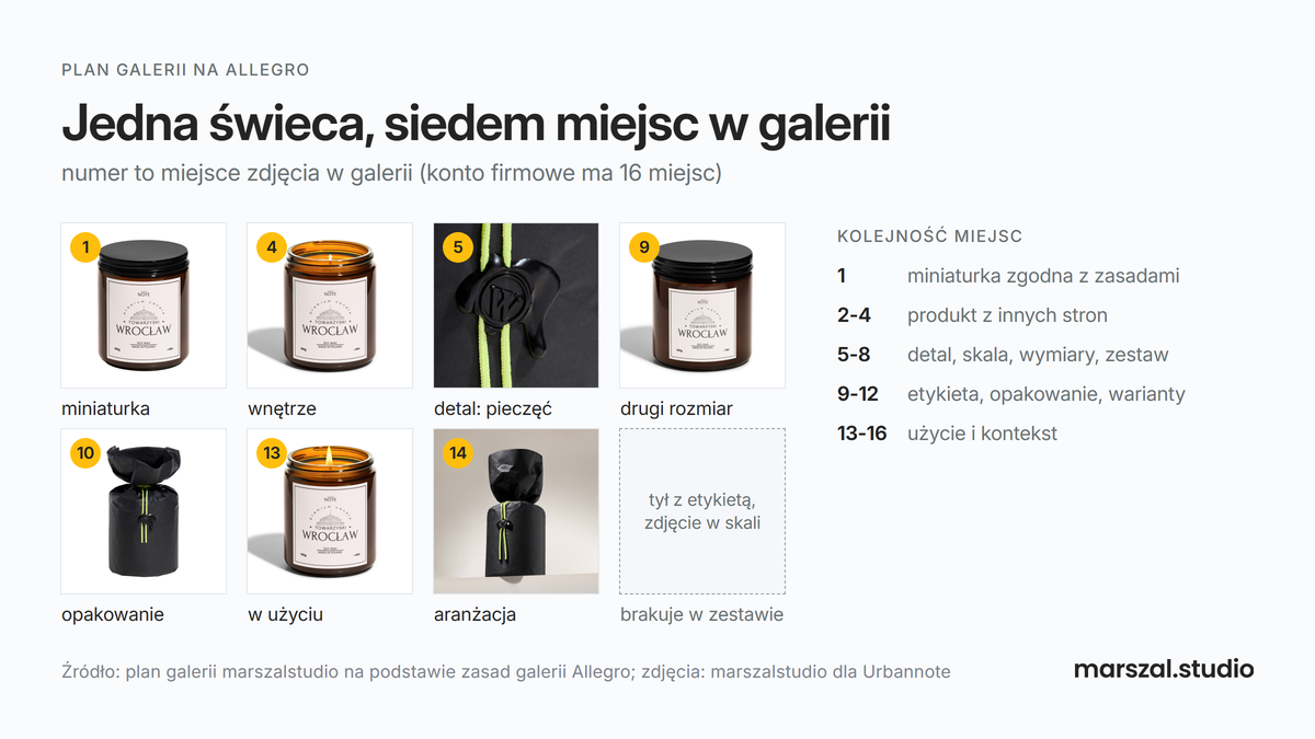 Plan galerii zdjęć na Allegro na przykładzie świecy: miniaturka, wnętrze, detal, drugi rozmiar, opakowanie, świeca w użyciu i aranżacja